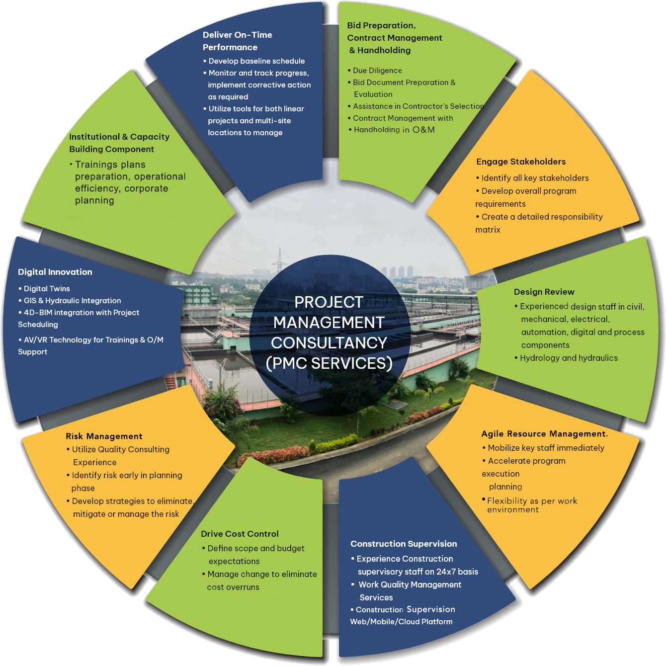 project-management copy 2
