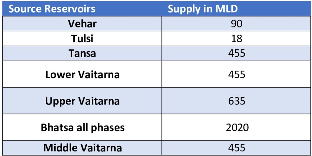 Source Reservoirs