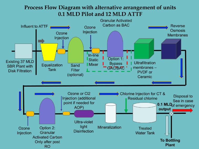 purified-recycled-water1